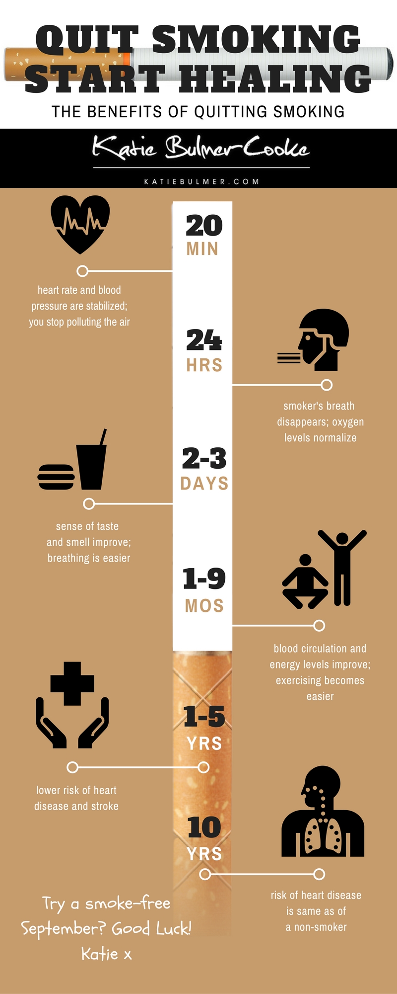 Benefits of Stopping Smoking Infographic - Health and Care